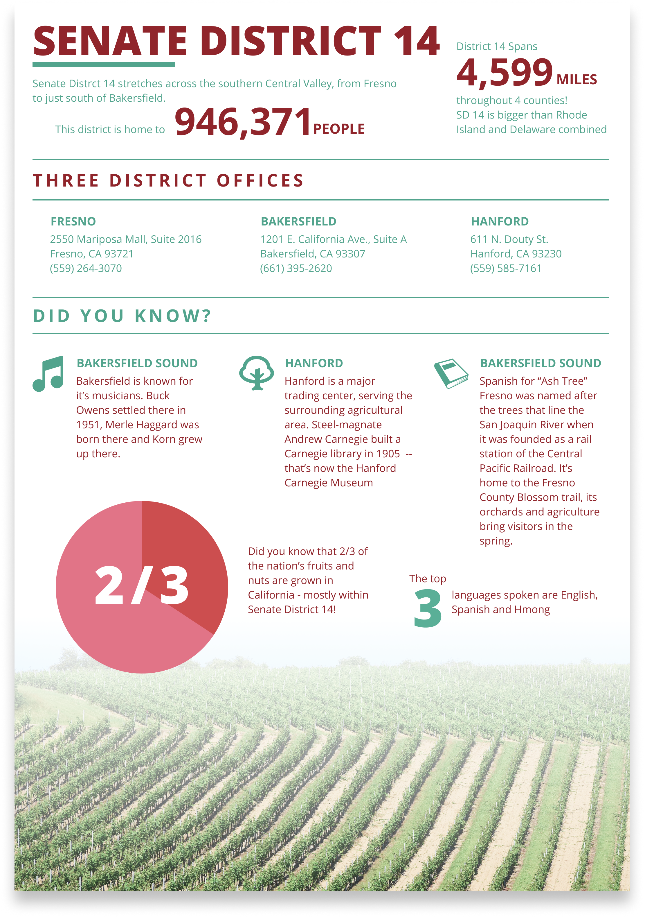 Senate District 14 Infographics
