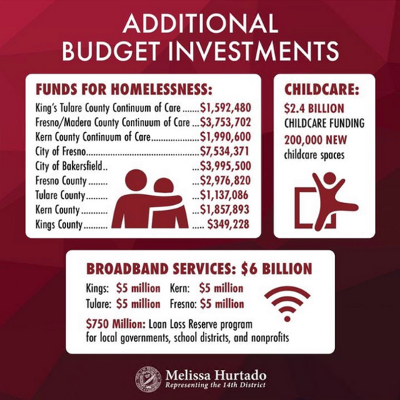 Additional Budget Priorities
